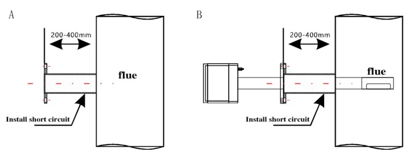 Installation of explosion-proof zirconia oxygen analysis detector Installation of explosion-proof zirconia oxygen analysis detector